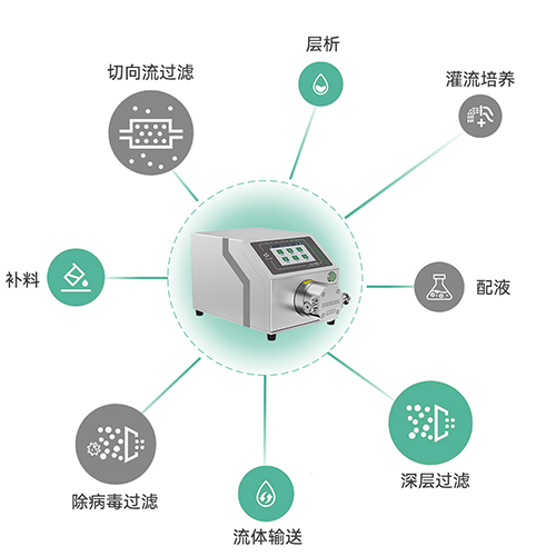 K₂P智能泵應用範圍 K₂P智能泵應用範圍