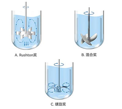 羞羞视频在线观看羞羞视频大全不同類型槳葉 羞羞视频在线观看羞羞视频大全不同類型槳葉