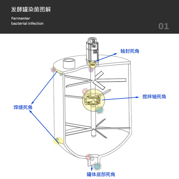 羞羞视频大全染菌圖解 羞羞视频大全染菌圖解